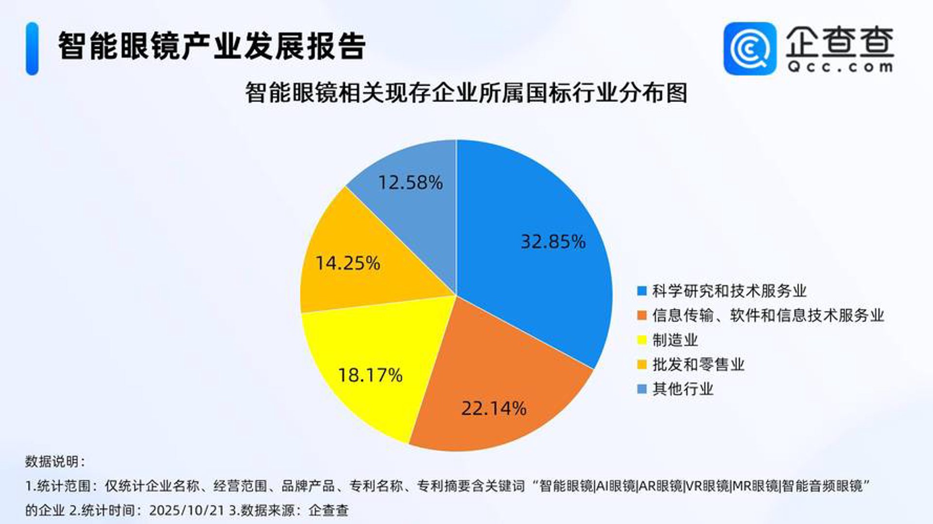 鹏智兴科技